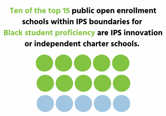 2025 ILEARN: Indy charter and IPS innovation schools show positive ...